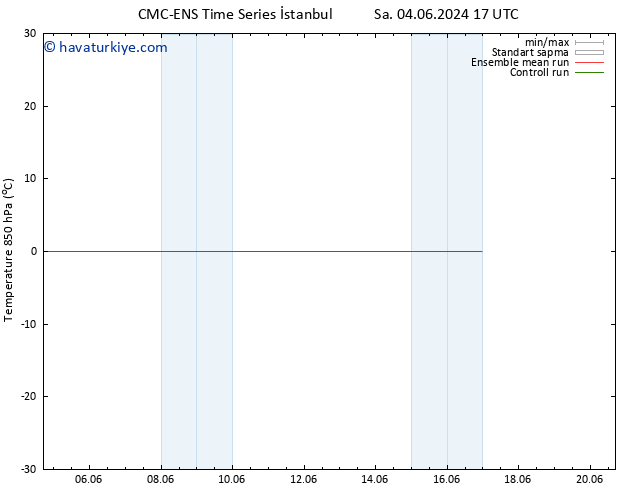 850 hPa Sıc. CMC TS Çar 05.06.2024 17 UTC