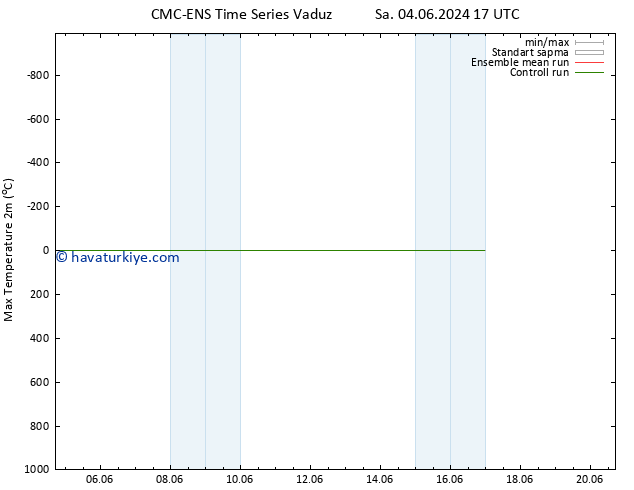 Maksimum Değer (2m) CMC TS Çar 05.06.2024 23 UTC