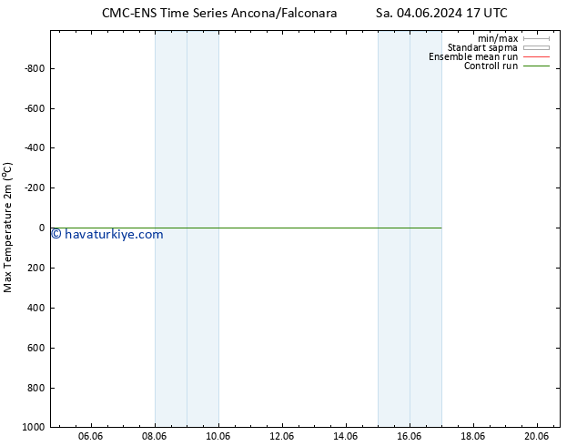 Maksimum Değer (2m) CMC TS Çar 05.06.2024 23 UTC