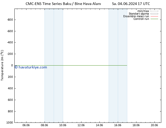 Sıcaklık Haritası (2m) CMC TS Çar 12.06.2024 05 UTC