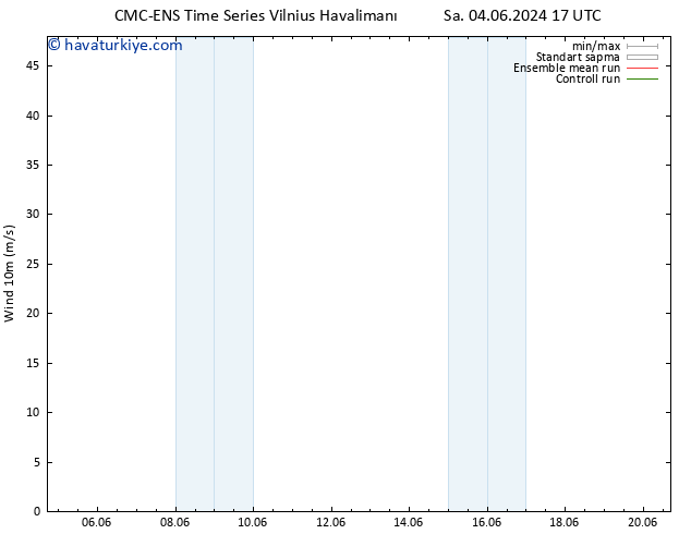 Rüzgar 10 m CMC TS Çar 05.06.2024 11 UTC