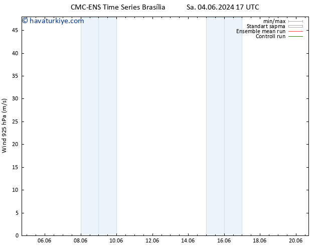 Rüzgar 925 hPa CMC TS Per 13.06.2024 05 UTC