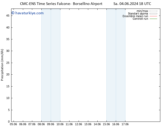 Yağış CMC TS Sa 04.06.2024 18 UTC