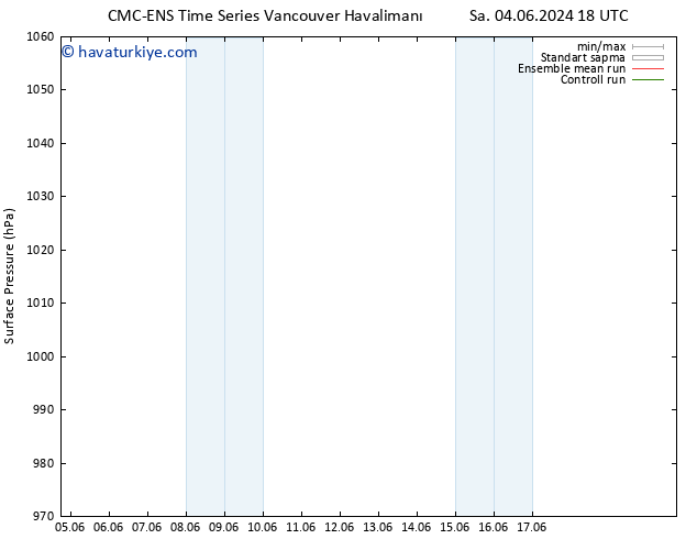 Yer basıncı CMC TS Paz 09.06.2024 12 UTC