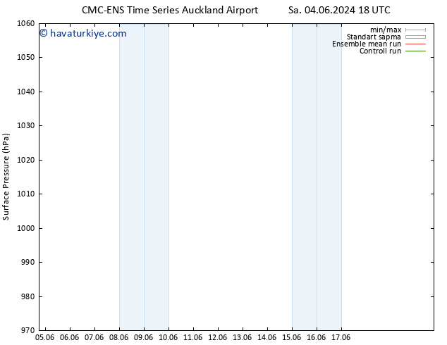 Yer basıncı CMC TS Per 06.06.2024 18 UTC