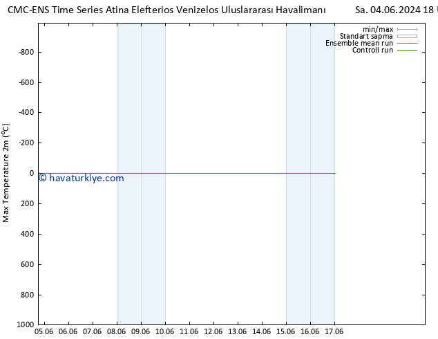 Maksimum Değer (2m) CMC TS Sa 04.06.2024 18 UTC