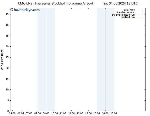 Rüzgar 10 m CMC TS Çar 12.06.2024 06 UTC