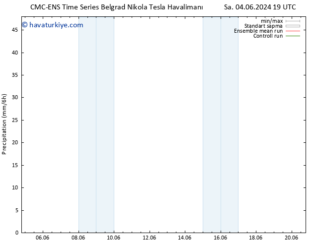 Yağış CMC TS Sa 04.06.2024 19 UTC
