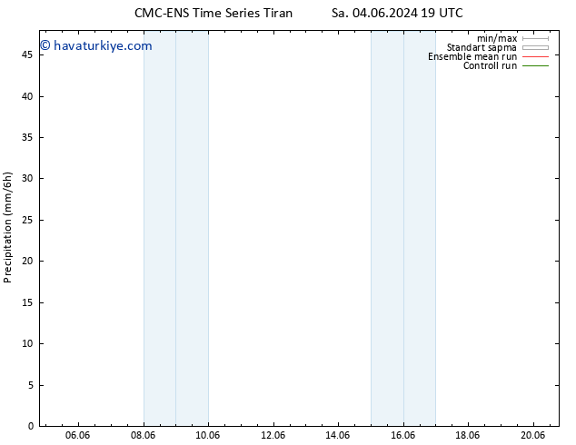 Yağış CMC TS Per 06.06.2024 19 UTC