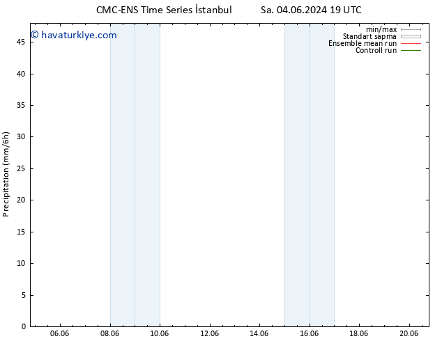 Yağış CMC TS Cu 07.06.2024 13 UTC