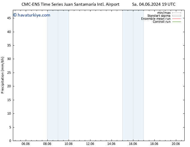 Yağış CMC TS Per 06.06.2024 19 UTC