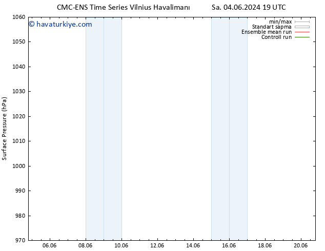 Yer basıncı CMC TS Paz 09.06.2024 07 UTC