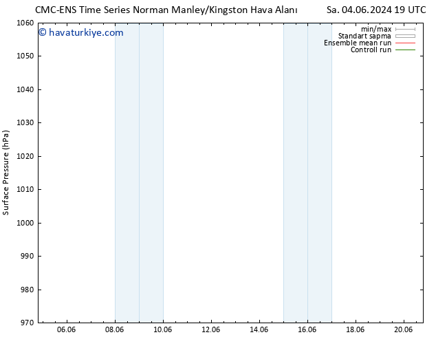 Yer basıncı CMC TS Per 06.06.2024 19 UTC