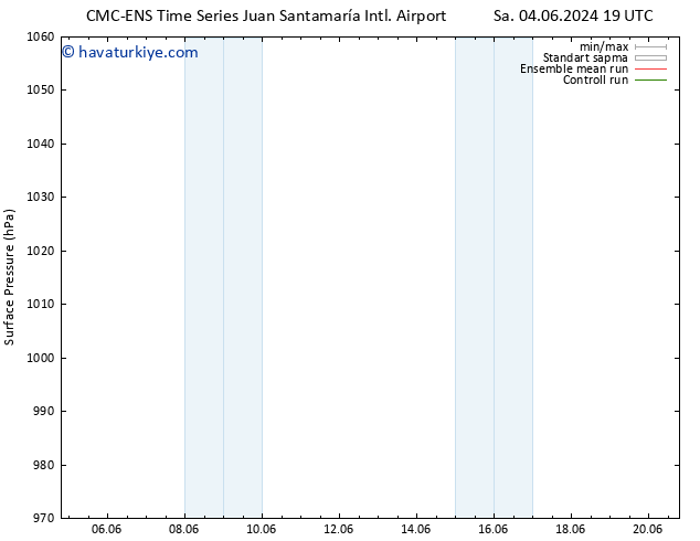 Yer basıncı CMC TS Cu 07.06.2024 19 UTC