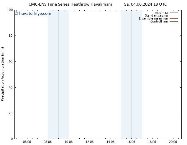 Toplam Yağış CMC TS Çar 05.06.2024 07 UTC