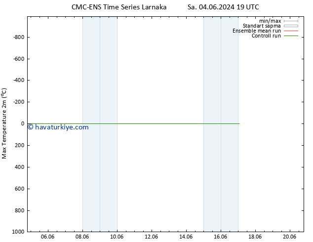 Maksimum Değer (2m) CMC TS Per 13.06.2024 19 UTC