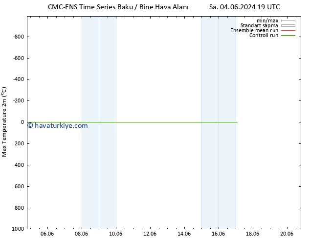 Maksimum Değer (2m) CMC TS Per 06.06.2024 13 UTC