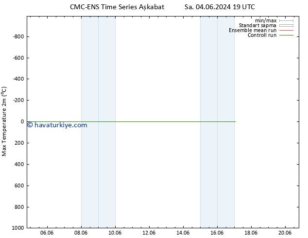 Maksimum Değer (2m) CMC TS Per 06.06.2024 07 UTC