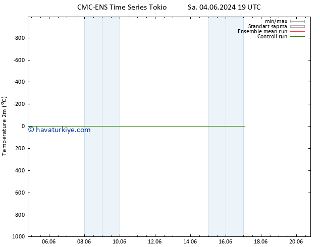 Sıcaklık Haritası (2m) CMC TS Per 06.06.2024 01 UTC