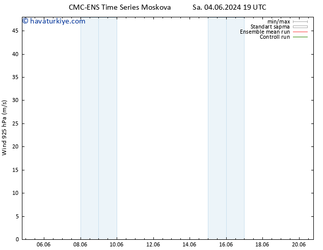 Rüzgar 925 hPa CMC TS Per 06.06.2024 13 UTC