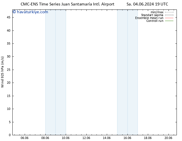 Rüzgar 925 hPa CMC TS Per 06.06.2024 19 UTC