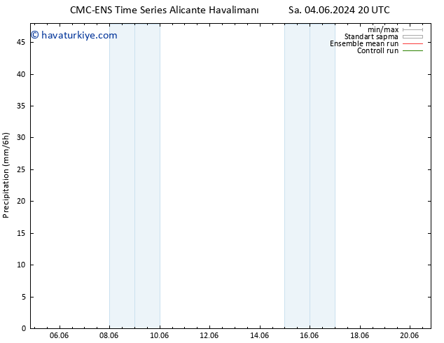 Yağış CMC TS Cu 07.06.2024 08 UTC