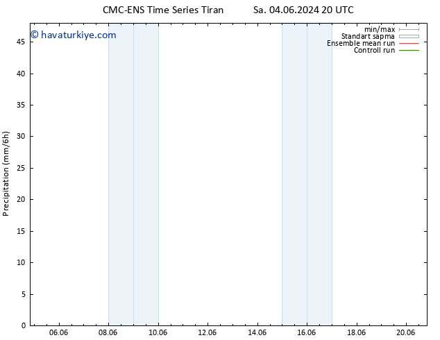 Yağış CMC TS Pzt 17.06.2024 02 UTC