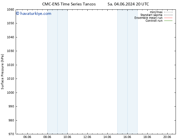 Yer basıncı CMC TS Paz 09.06.2024 14 UTC