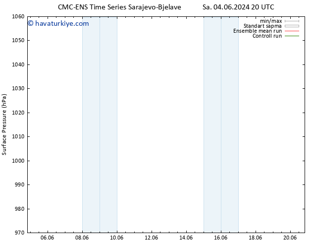 Yer basıncı CMC TS Pzt 10.06.2024 02 UTC