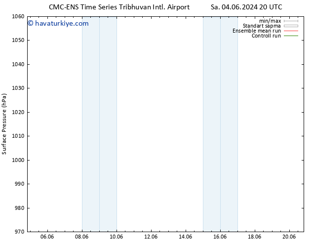 Yer basıncı CMC TS Sa 04.06.2024 20 UTC