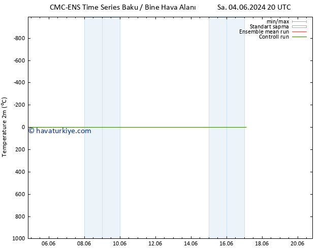 Sıcaklık Haritası (2m) CMC TS Cts 08.06.2024 08 UTC