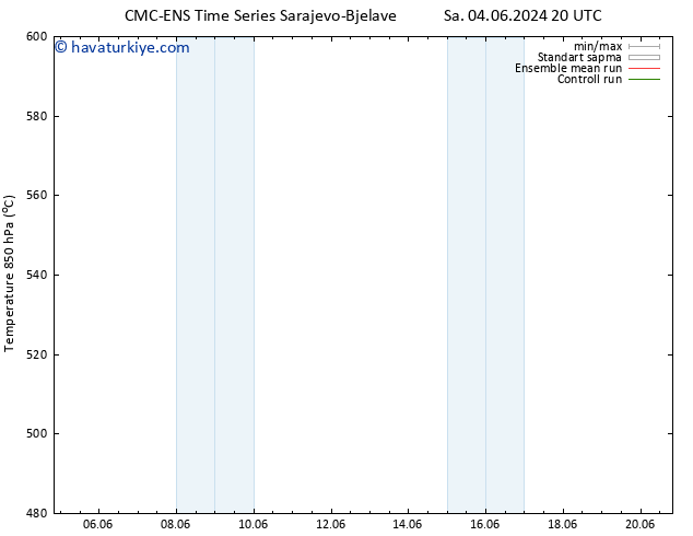 500 hPa Yüksekliği CMC TS Per 06.06.2024 14 UTC