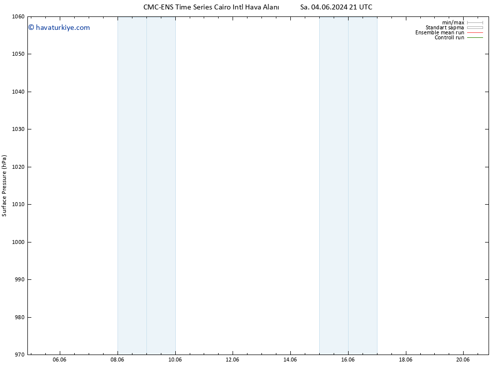 Yer basıncı CMC TS Paz 09.06.2024 03 UTC