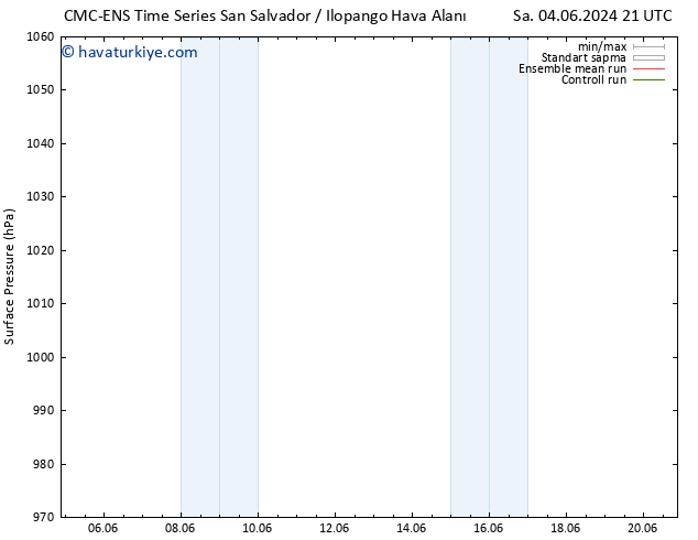 Yer basıncı CMC TS Per 06.06.2024 21 UTC