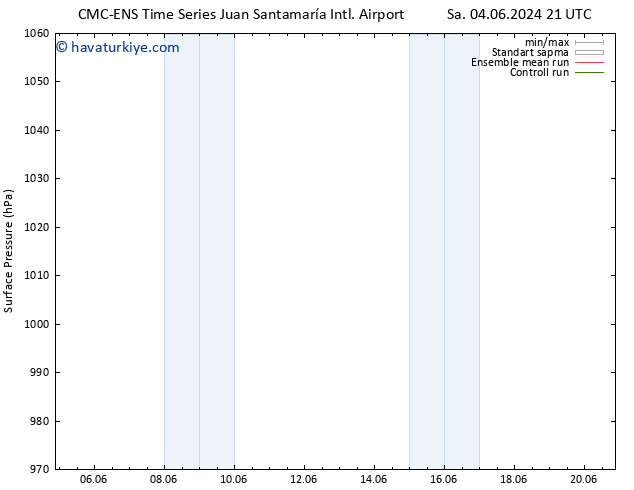 Yer basıncı CMC TS Cts 08.06.2024 09 UTC