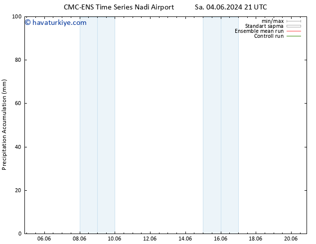 Toplam Yağış CMC TS Cu 14.06.2024 21 UTC