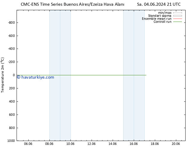 Sıcaklık Haritası (2m) CMC TS Sa 11.06.2024 21 UTC