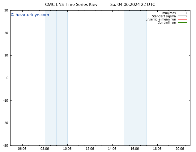 500 hPa Yüksekliği CMC TS Sa 04.06.2024 22 UTC