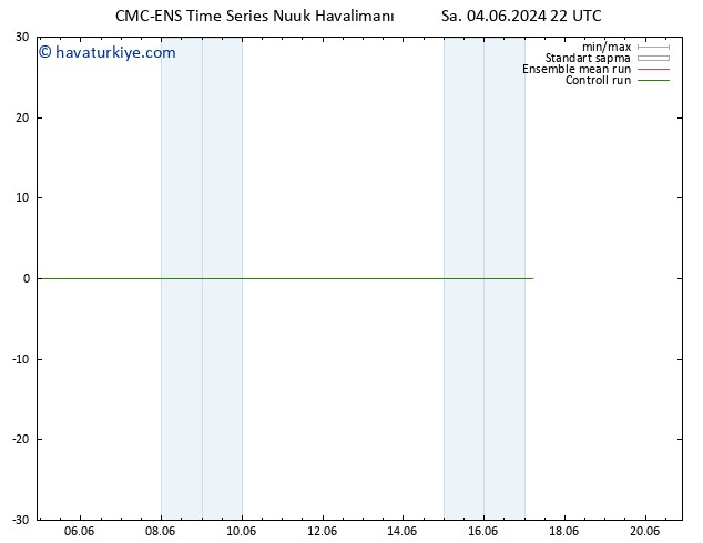 Rüzgar 10 m CMC TS Sa 04.06.2024 22 UTC