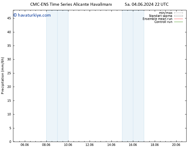 Yağış CMC TS Cu 07.06.2024 10 UTC