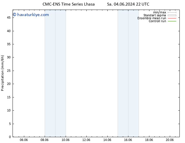 Yağış CMC TS Cts 08.06.2024 10 UTC