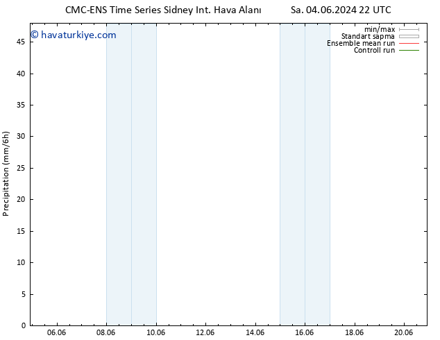 Yağış CMC TS Per 13.06.2024 10 UTC