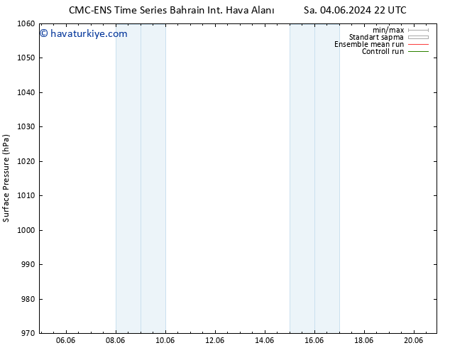 Yer basıncı CMC TS Per 13.06.2024 10 UTC