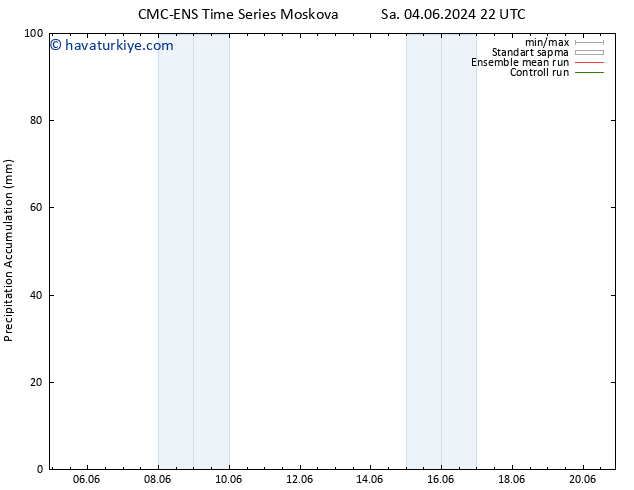 Toplam Yağış CMC TS Per 13.06.2024 10 UTC