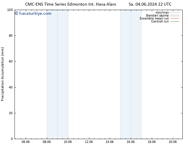 Toplam Yağış CMC TS Çar 05.06.2024 22 UTC