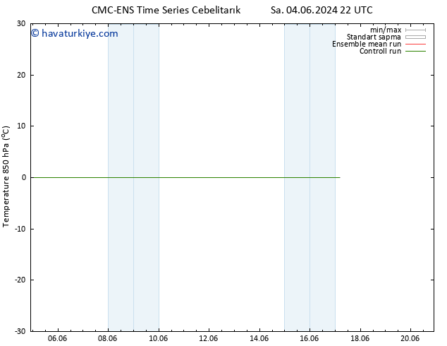 850 hPa Sıc. CMC TS Çar 05.06.2024 16 UTC