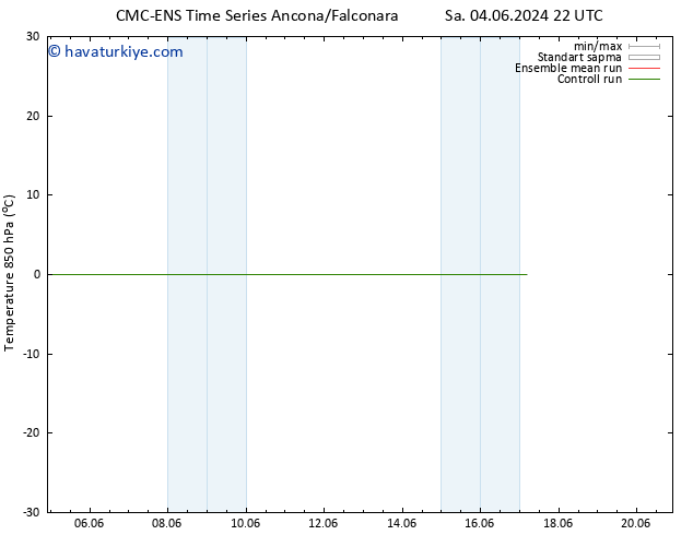 850 hPa Sıc. CMC TS Cu 07.06.2024 10 UTC