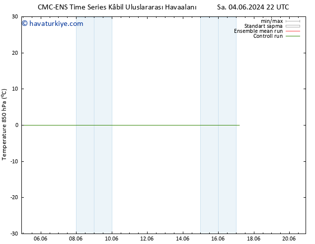 850 hPa Sıc. CMC TS Cu 14.06.2024 10 UTC