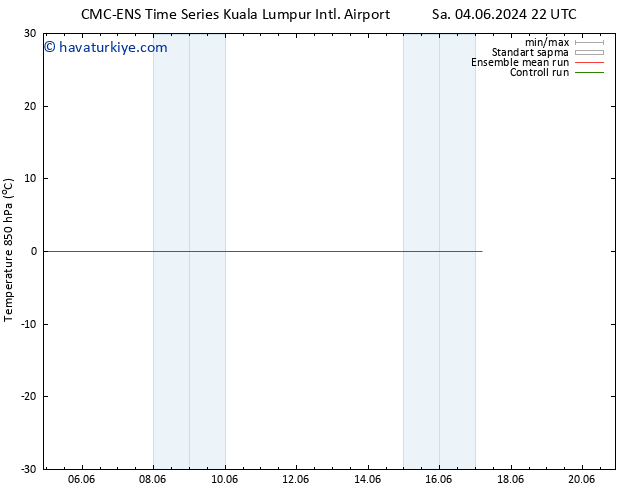 850 hPa Sıc. CMC TS Cts 08.06.2024 22 UTC