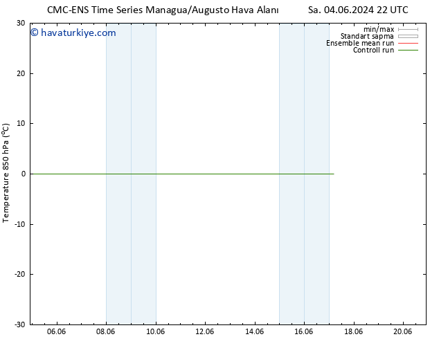 850 hPa Sıc. CMC TS Paz 09.06.2024 04 UTC